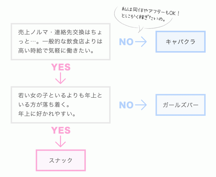 スナック　ガールズバー　キャバクラ　違い