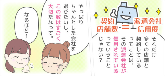 1回の出勤で500円以上相当のポイントがつくし、換金できるのがいいよねそうそう！それでオリジナルグッズのタオルとかもらっても微妙だけど(笑)お金になるのは本当にうれしい～♡このポイントがあるとないとでは、収入自体に響くからね。絶対あるところがいいよね。